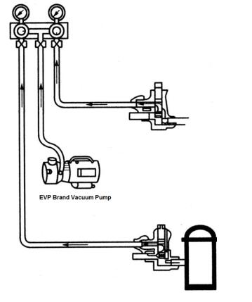 Vacuum Pump in Refrigeration Equipment Application