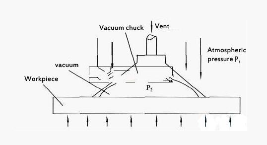 What vacuum pumps should be used for vacuum adsorption and suckers.jpg Unable to create directory wp-content/uploads/2019/03. Is its parent directory writable by the server?