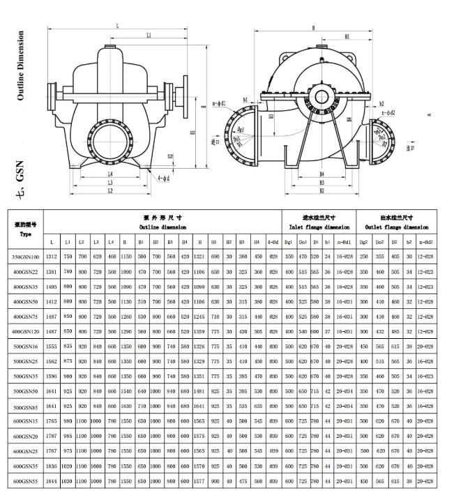 Spilt casing pump installation dimension