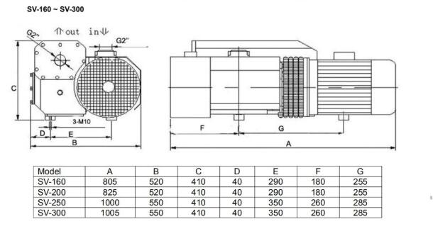 SV rotary vane vacuum pump supply installation size