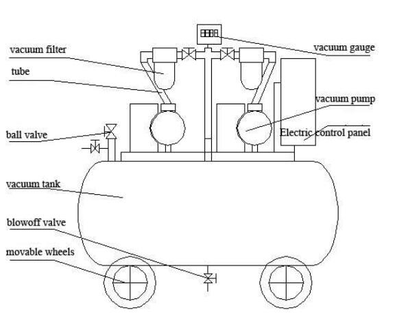 Pump system components specification