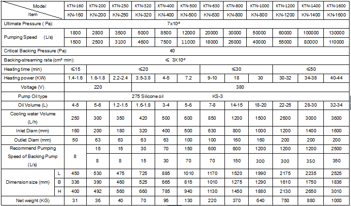 KN series oil diffusion vacuum pump supply technical Parameters