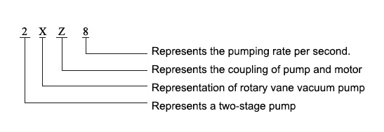 Type Significance of Stainless Steel Rotary Vacuum Pump