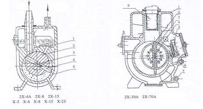 Vacuum Pump for Vacuum Furnace Size