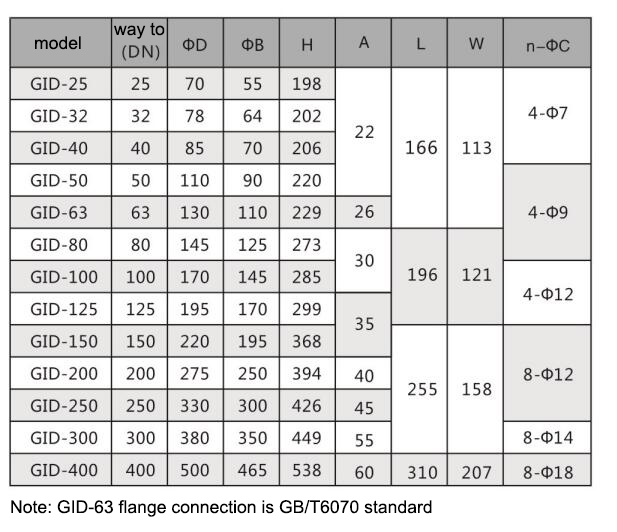 Butterfly valve supply size