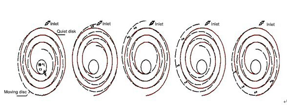 working principle of the scroll vacuum pump