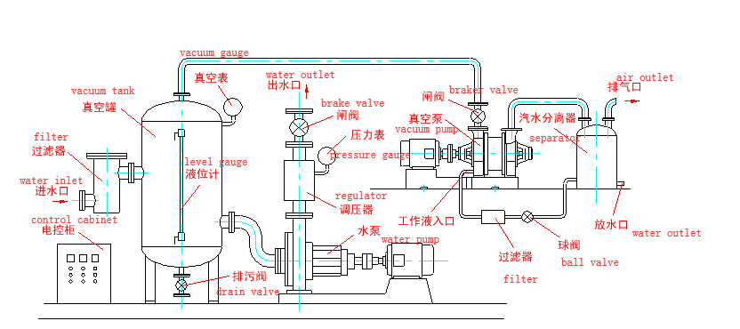 Water ring vacuum pump in marine transportation industry