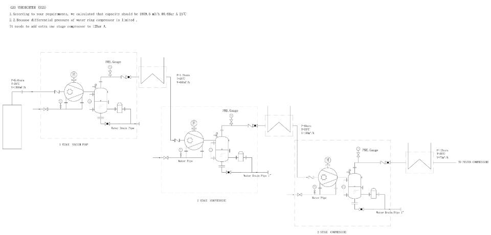 Liquid ring compressor 