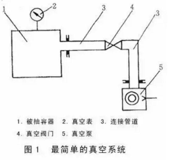 high-yield-vacuum-system