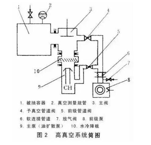 vacuum-system