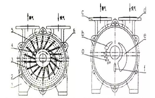 sk-series-water-ring-vacuum-pump-and-compressor