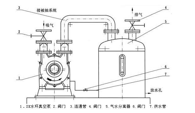 sk-series-water-ring-vacuum-pump-and-compressor