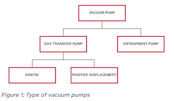 vacuum pump