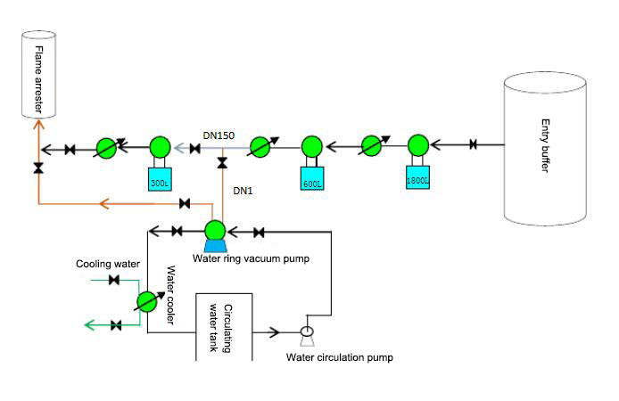 Schematic diagram of simple transformation process