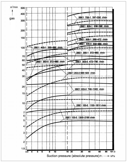 Spectrogram (basic type)