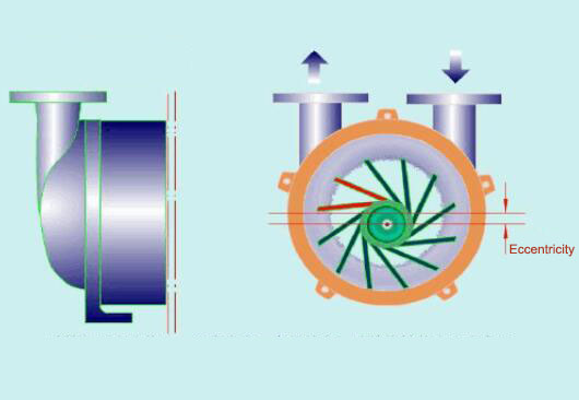 Vacuum pump group modification scheme - water ring vacuum pump