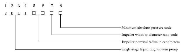 Single pump model representation method