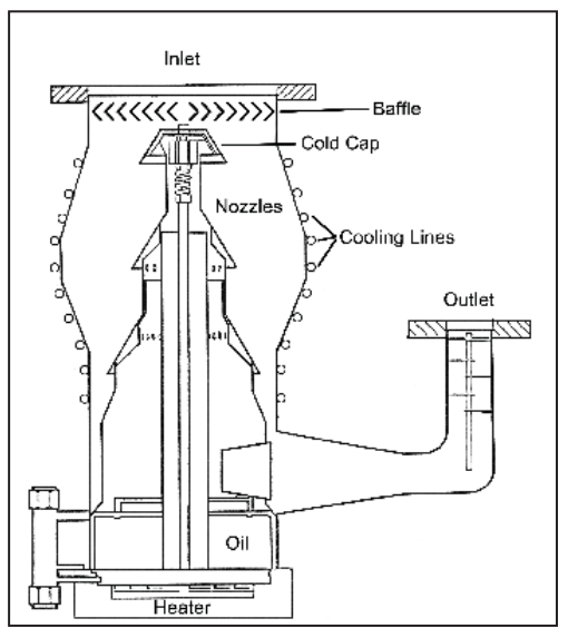 Diffusion pump (oil diffusion pump)