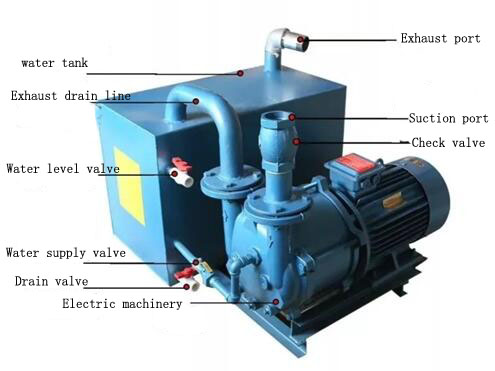 Vacuum pump for CNC cutting machine
