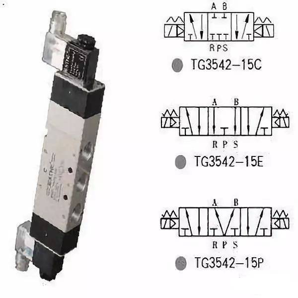 Solenoid valves types