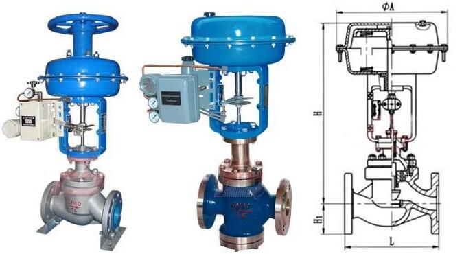 Regulating valve