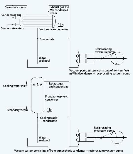 Vacuum system composed of precondenser +W reciprocating vacuum pump