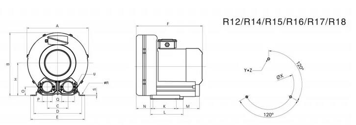 ATEX blower size