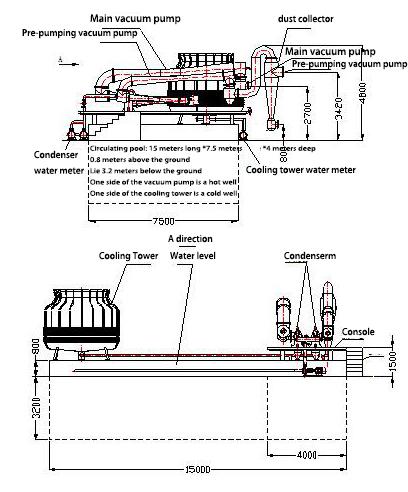 new high efficiency three-stage steam injection vacuum pump system