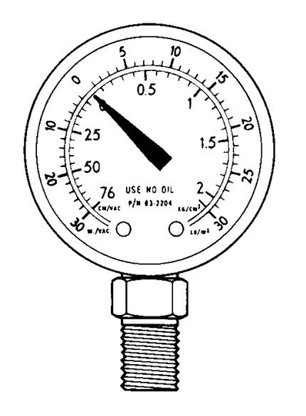 Bourdon gauge