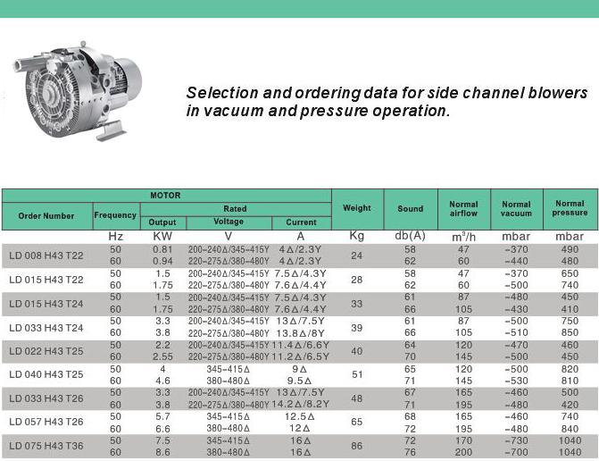 Product parameters