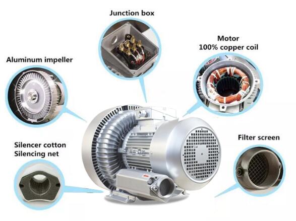 1 Stage Side Channel Blower