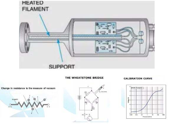 Pirani vacuum gauge