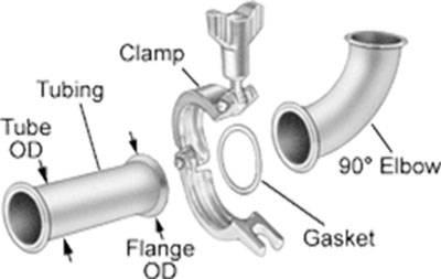 Clamp connection