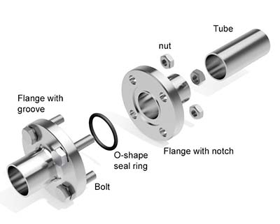 Flange connection