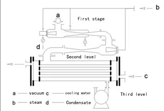 Structure diagram of the unit