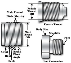 Threaded connection