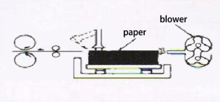 Roots blower for printing paper