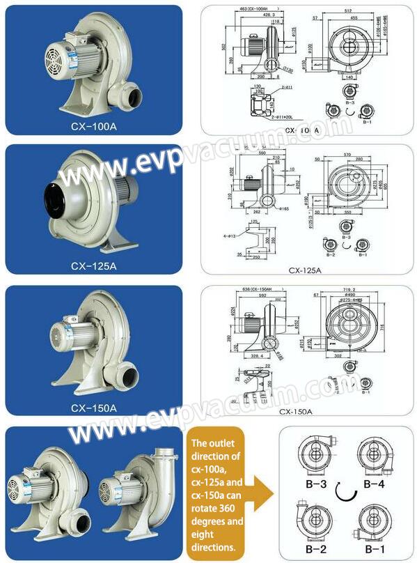 CX-100A turbo blower size