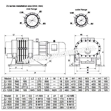 Oil refining large capacity vacuum booster pump size