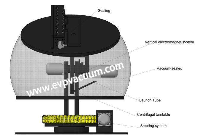 Oil Booster vacuum system