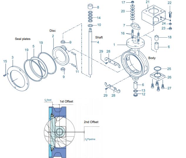 Typical butterfly valve construction