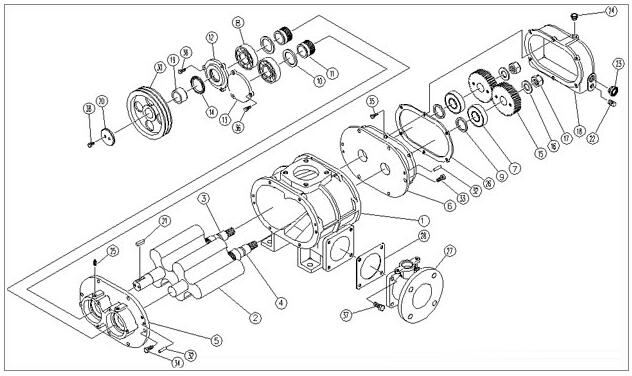 Roots blower of high temperature causes