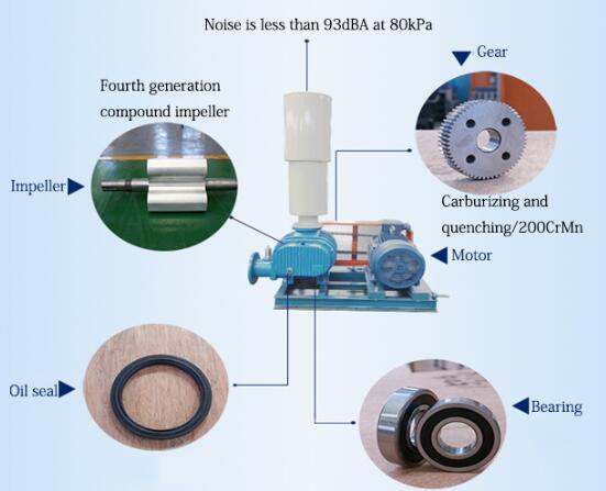 Roots blower soundproof cover customization