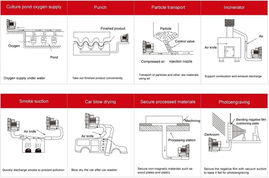 Air blower for applications