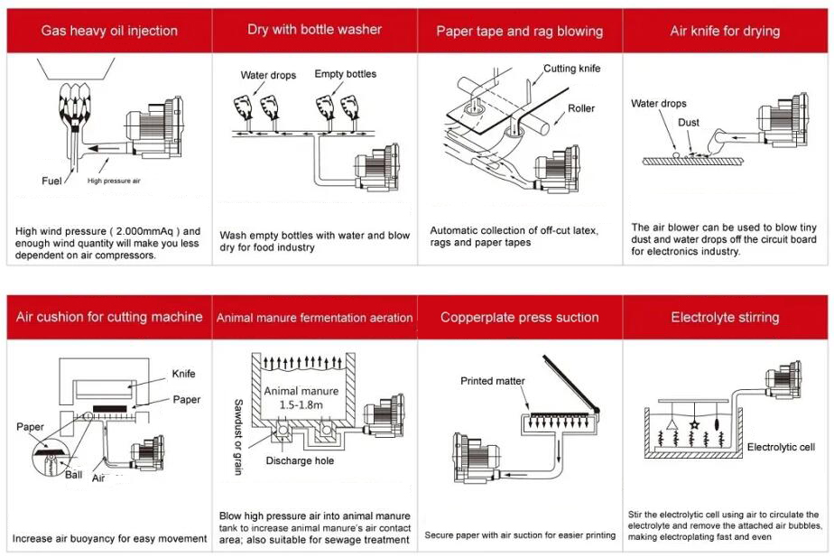 blower application