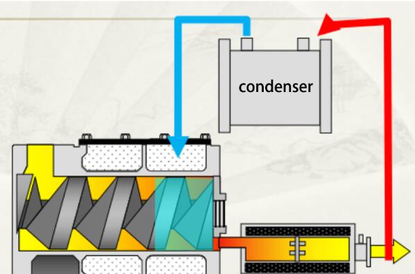 Screw vacuum pump of basic knowledge for new friends