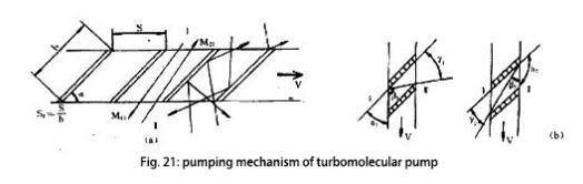 Pumping mechanism of turbomolecular pump