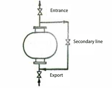 inlet and outlet of fan are connected to the first auxiliary line