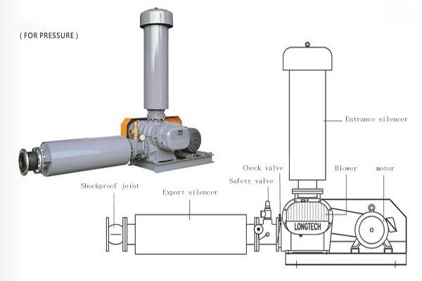 Three-lobes Roots blower for cement plant