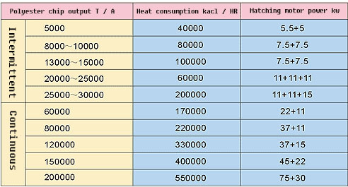 Energy consumption index